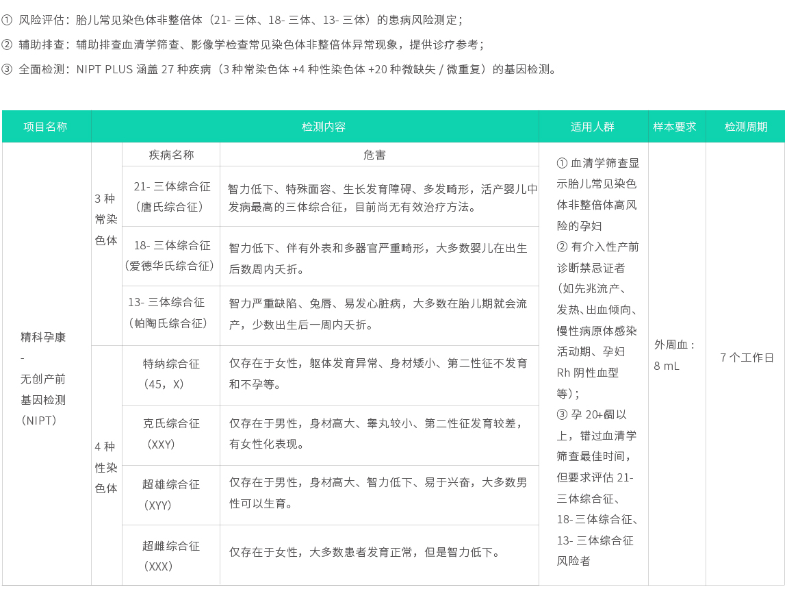 无创产前基因检测02.jpg