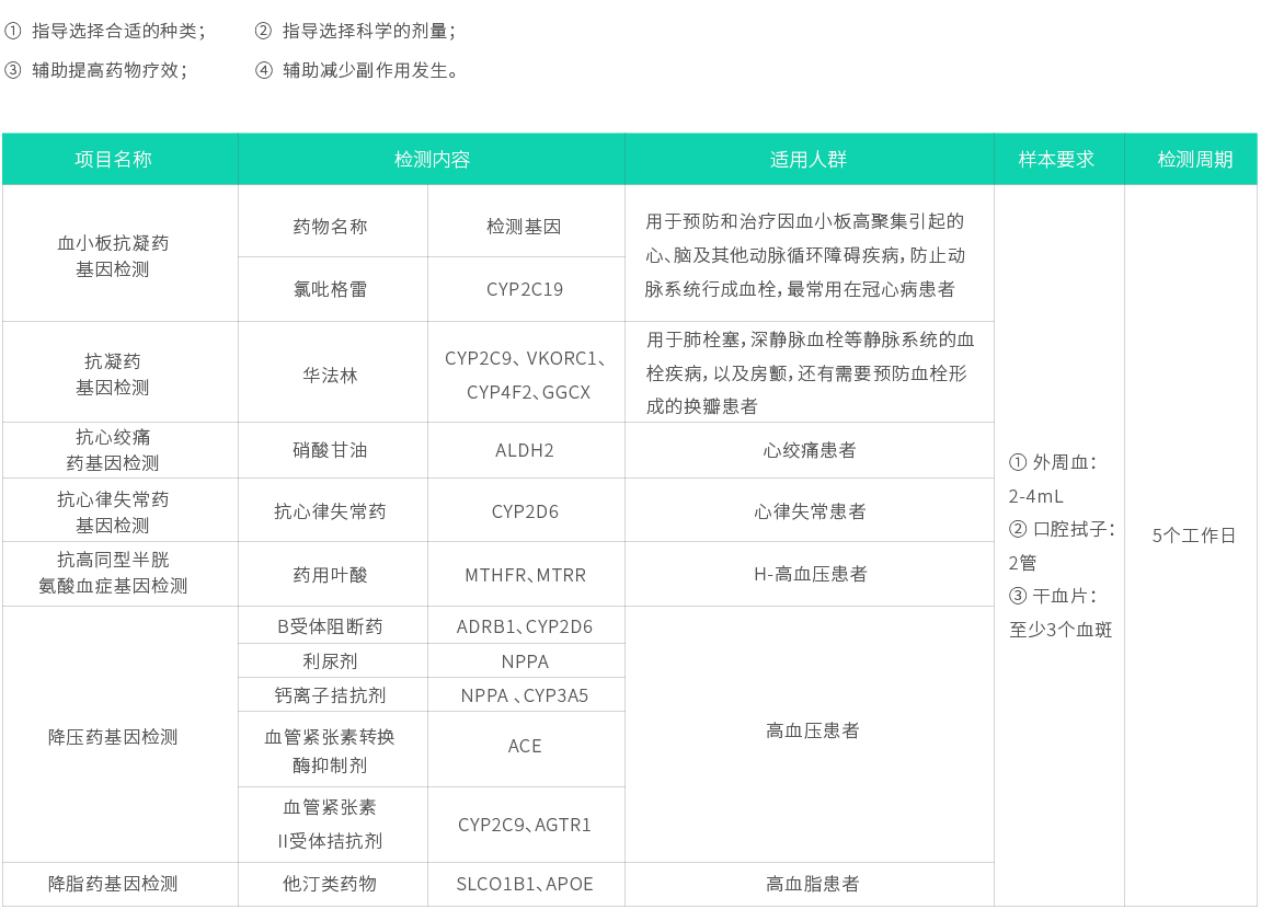 心脑血管安全用药基因检测02.jpg